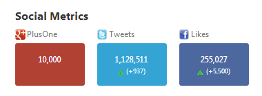Social Metrics